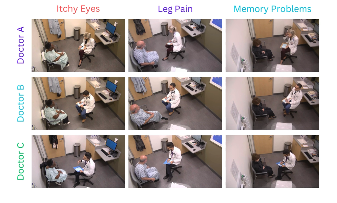 OSCE encounters: medical students rotating through standardized patient scenarios
